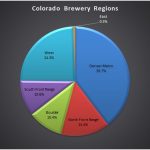 Colorado Breweries by the Numbers in 2023